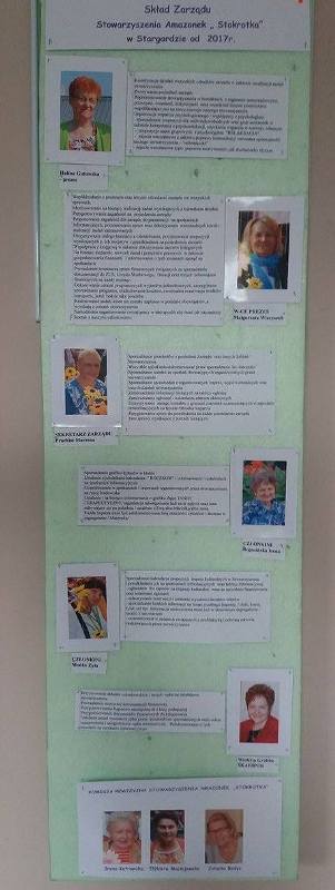 Nowy Zarząd – nowe plany..